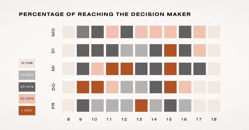 Heat map wann erreiche ich Entscheider am besten